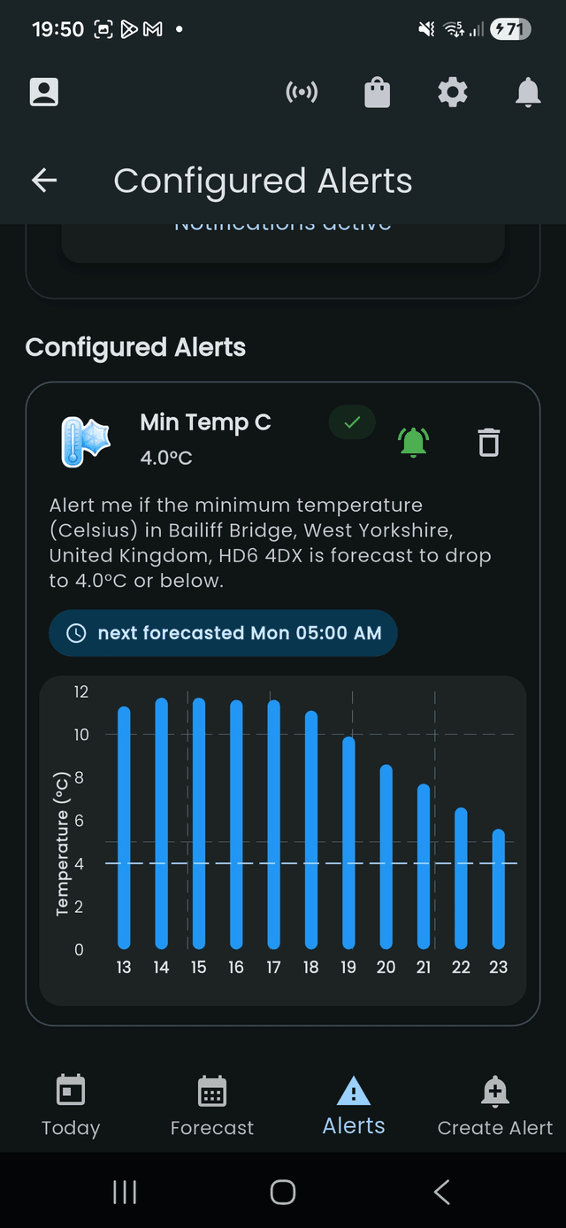 Weather Guardian temperature alert graph showing a minimum temperature threshold