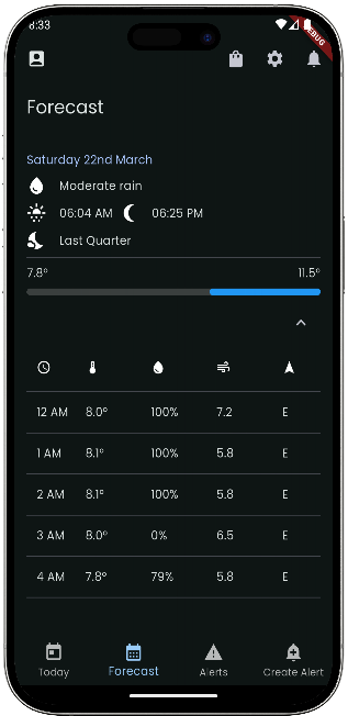 Weather Guardian app screenshot showing graphs